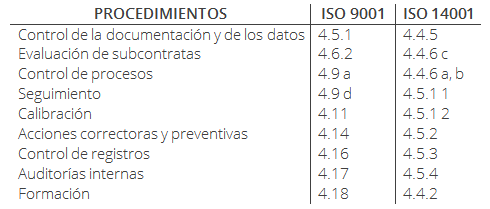 tabla ISO 14001