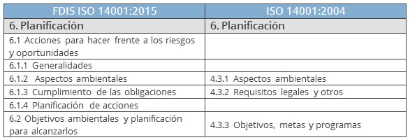 comparativa planificación ISO 14001