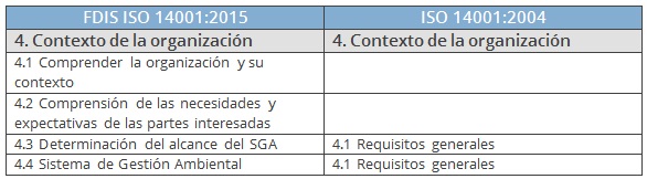 comparativa SGA ISO 14001